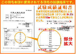 試験成績証明書